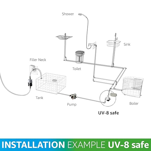 UV-8 Safe UV-C LED Water Purifier for RV, Boat, & Food Truck | Maintenance-Free | Chemical-Free Water Purification | Flow Sensor Control | Onboard Function & External Power Supply Monitoring
