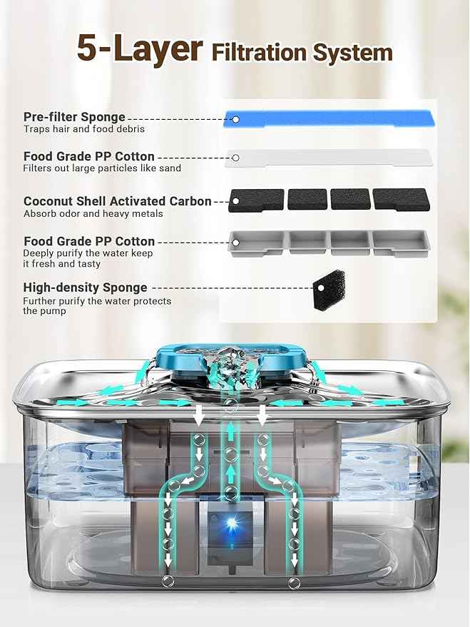 Kastty 15L/3.96 Gal Large Capacity Dog Water Bowl Dispenser,Stainless Steel Dog Water Fountain Quiet LED Light Triple Filtration Dog Water Bowl, Automatic Pet Water Fountain Easy Cleaning(FS78,Blue)