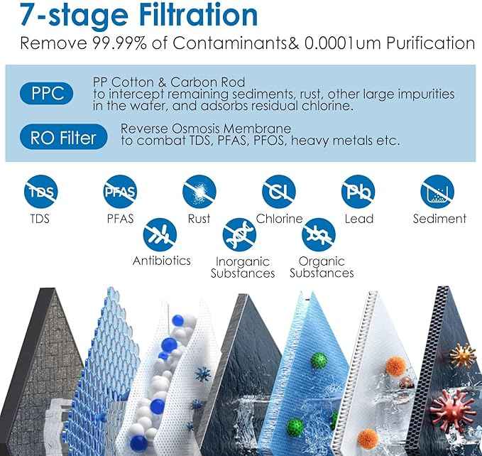 GarveeHome Reverse Osmosis System, 600 GPD Tankless Reverse Osmosis Water Filter, 2:1 Pure to Drain, NSF/FC/SGS Certified, Under-Sink Water Filtration System