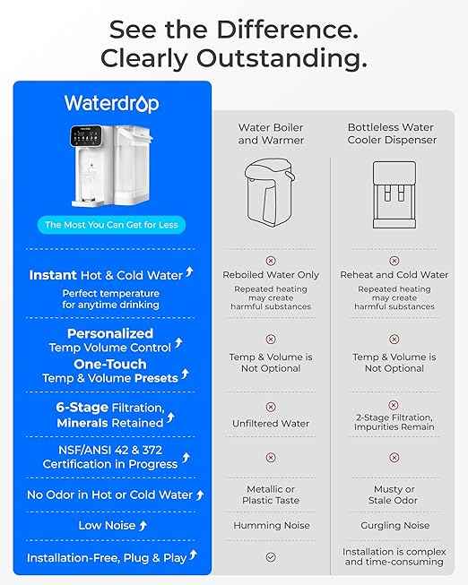 Waterdrop WD-M6H Instant Hot Reverse Osmosis System Countertop Water Filter with CT01 Countertop Water Filter System, Hot and Cold Water Dispenser with Multi-Stage Filtration