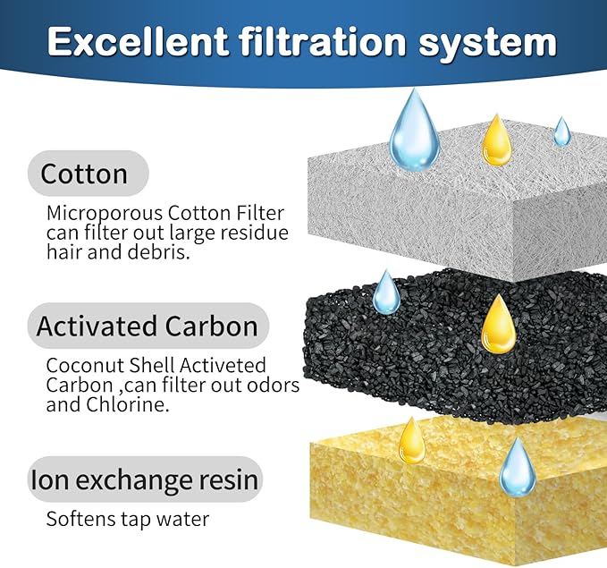 cat water fountain filter,Cat Fountain Filter Replacement Filters Compatible with Veken 95oz/2.8L Pet Fountain,16 Pet Fountain Filters Replacement and 16 Sponges