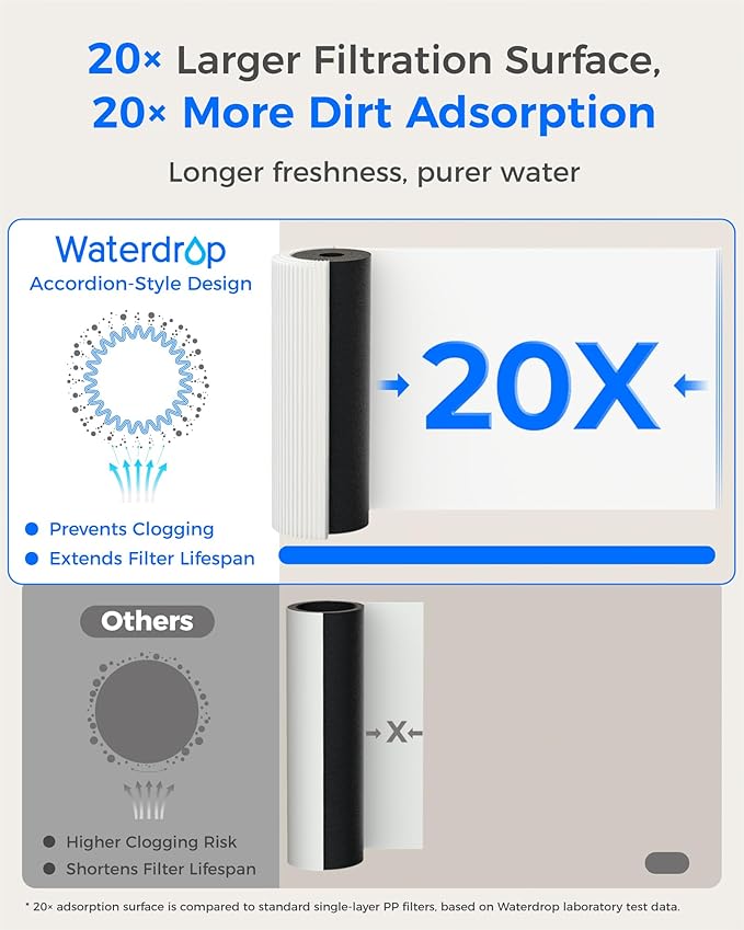 Waterdrop RF15-PF Replacement Filter Cartridge for 15UA-PF Under Sink Water Filter, Reduces 𝐏𝐅𝐀𝐒, 𝐏𝐅𝐎𝐀/𝐏𝐅𝐎𝐒, Chlorine, Bad Taste & Odor, 6 Months