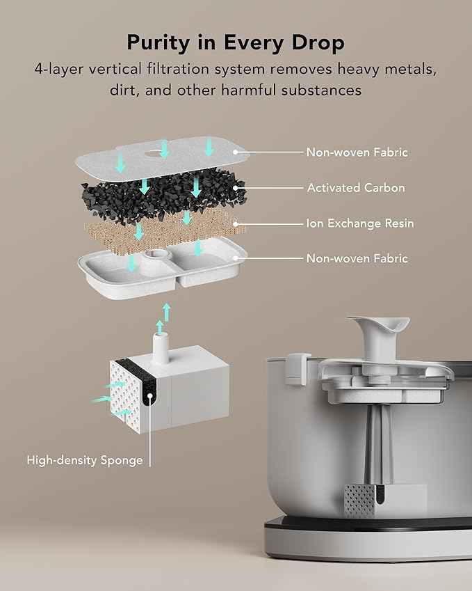 Cordless Pet Water Fountain Battery Operated + 8 Packs Replacement Filters for Dockstream Cat Water Fountain WF005 WF115 WF105, 4 Months Set of Replacement Filters