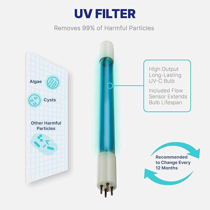 NU Aqua Reverse Osmosis Water Filter System Replacement Set - 7 Stage 1 Year Alkaline & UV Under Sink Kit - Membrane, Sediment, Carbon Filters, Parts & Fittings - Universal RO Filtration Cartridge - AquaVibe