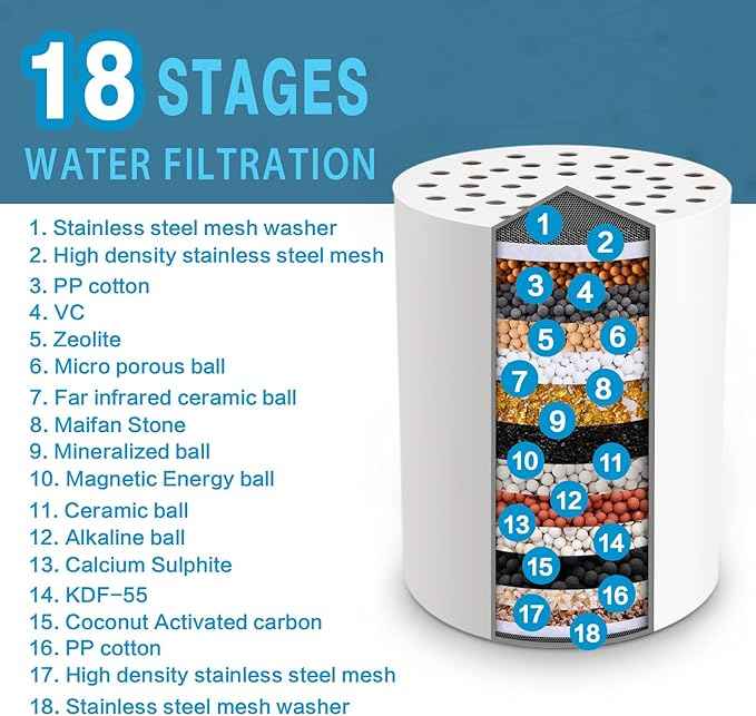 JDO Shower Filter for Hard Water - 18 Stages High Output Shower Head Water Softener to Remove Chlorine Fluoride Heavy Metals (Chrome)