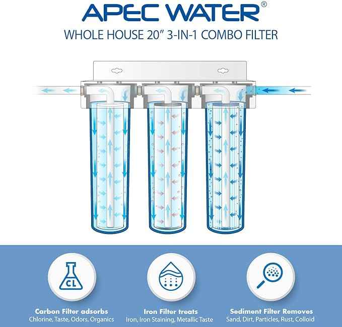 APEC 3-Stage Whole House Water Filter System with Iron, Sediment and Chlorine Filters (CB3-SED-IRON-CAB20-BB)