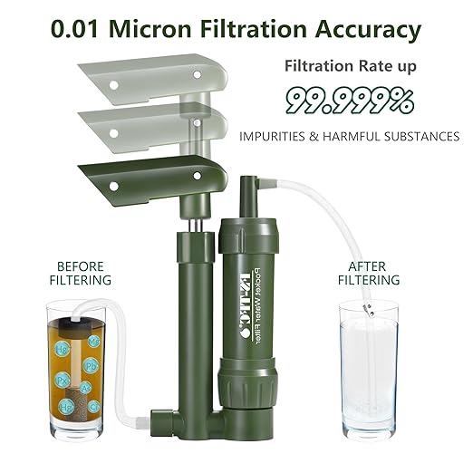 FS-TFC Pocket Water Filter Survival 0.01 Micron Water Purifier Emergency Survival Gear for Drinking Backpacking Hiking Camping Outdoor Filtration