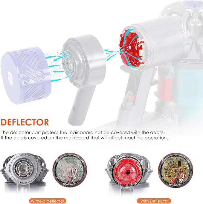 Motor Rear Cover + Pre&Post HEPA Filter Set Compatible with Dyson V6 DC58 DC59 DC62 DC72 DC74 SV03 SV04 SV05 SV06 SV07 SV08 SV09 Vacuum Cleaner Upgrade Filter Replacement Parts - AquaVibe
