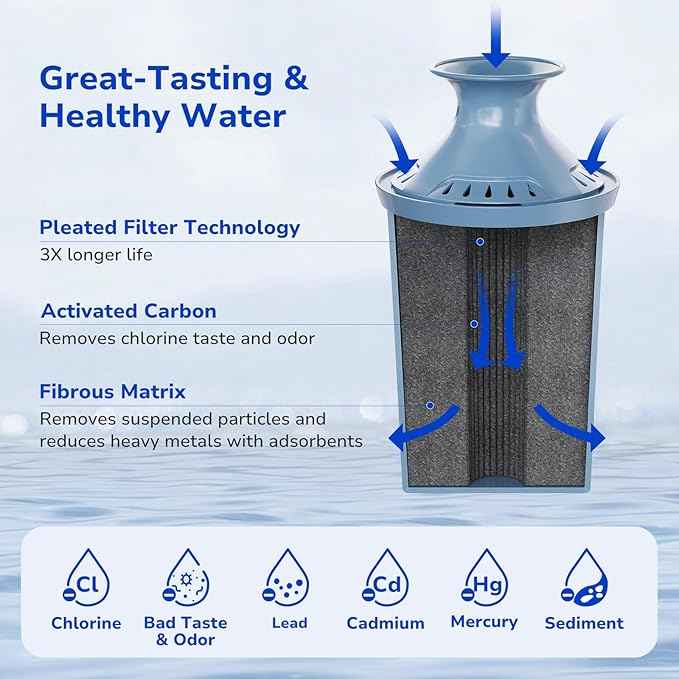 Fil-Fresh 1-Pack Replacement Water Filter for Brita Pitchers and Dispensers, Replaces BritaElite Water Filter, NSF 53 & 42 Certified, Reduce Lead, Chlorine, Heavy Metals, Lasts 6-Month