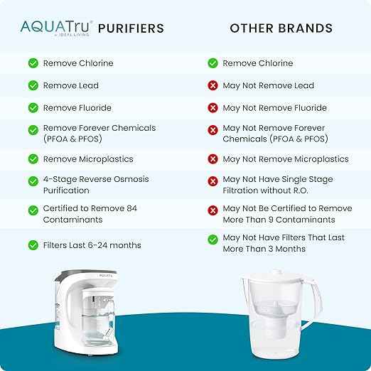 AquaTru Carafe Alkaline Countertop Water Purifier | Certified 4-Stage RO System Removes 84 Contaminants Including Forever Chemicals, Lead & Fluoride | Adds Healthy Minerals | No Plumbing