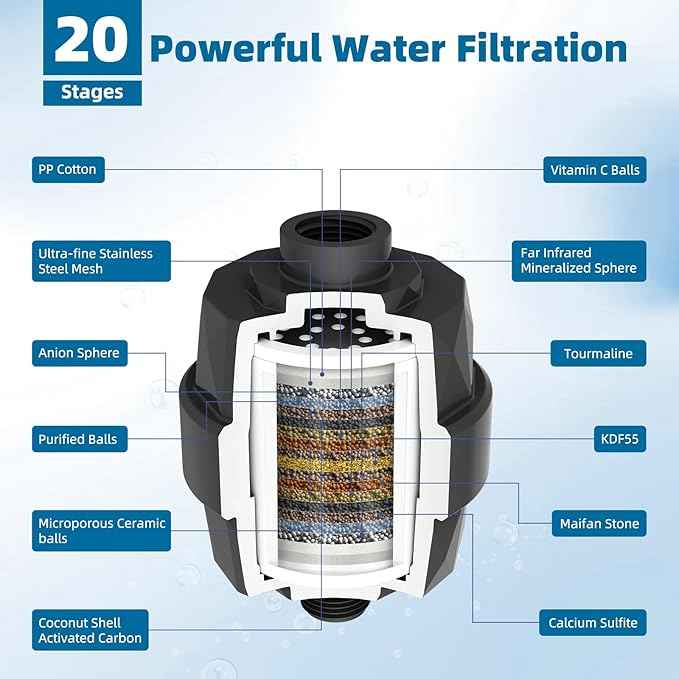 iFealClear Shower Head Filter, High Output Shower Filter for Hard Water for Remove Chlorine and Fluoride, Reduce Dry Itchy Skin and Eczema, 20-Stage Consistent Flow Shower Water Filter, Matte Black