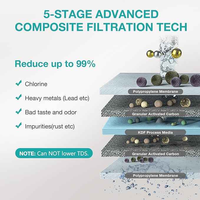 SimPure V7 Replacement Filter, 20K Gallons High Capacity, Replacement for SimPure V7 Under Sink Water Filtration System (1 Pack)