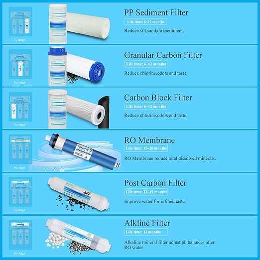 Geekpure 6-Stage Reverse Osmosis RO Drinking Water Filter System with Alkaline pH+ Filter-75 GPD