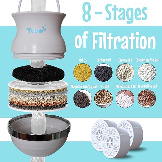 Tubo Bath Filter - Replacement Filter