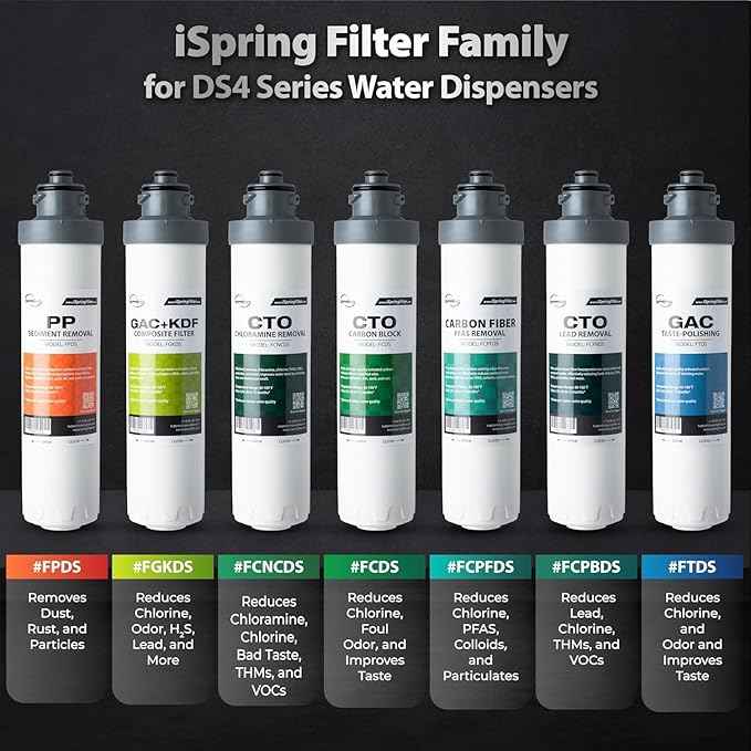 iSpring F5DS-PB Full Filter Replacement Set for DS4B-PB & DS4S-PB Bottleless Water Dispensers, Includes 2x FPDS, 1x FGKDS, 1x FCPBDS and 1x FTDS, Up to 12 Months Based on Usage & Water Quality