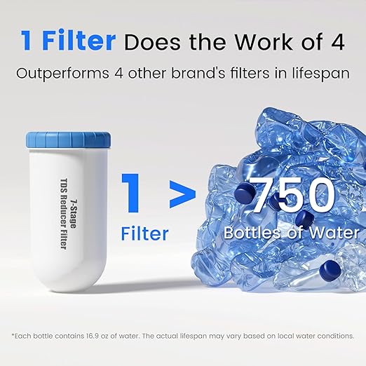 Purewell 0 TDS 7-Stage Gravity Water Filter System with Water Level Window, Certified to Reduce TDS, Lead, Total PFAS (Forever Chemicals), Mercury, and Chlorine, SF-CT-2.25G