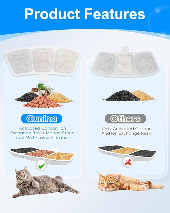 8+8 Pack Cat Water Fountain Filter Replacement Compatible with oneisall PW04 3.5L/118oz, Cat Fountain Filters Replacement Fit for oneisall, Multilayer Filters System, 8 Filters + 8 Sponge