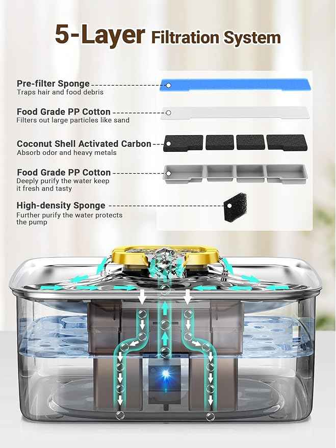 Kastty 15L/3.96 Gal Stainless Steel Dog Water Fountain, Large Capacity Dog Water Bowl Dispenser Quiet LED Light Triple Filtration Cat Water Fountain,Pet Water Fountain Easy Clean(FS78,Yellow)