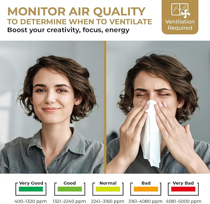 CO2 Monitor Carbon Dioxide Detector for Home, 3 Adjustable Volume for Alerts & 3 Adjustable Backlight, Photoacoustic Sensor for Temperature Humidity & Indoor Air Quality Monitor