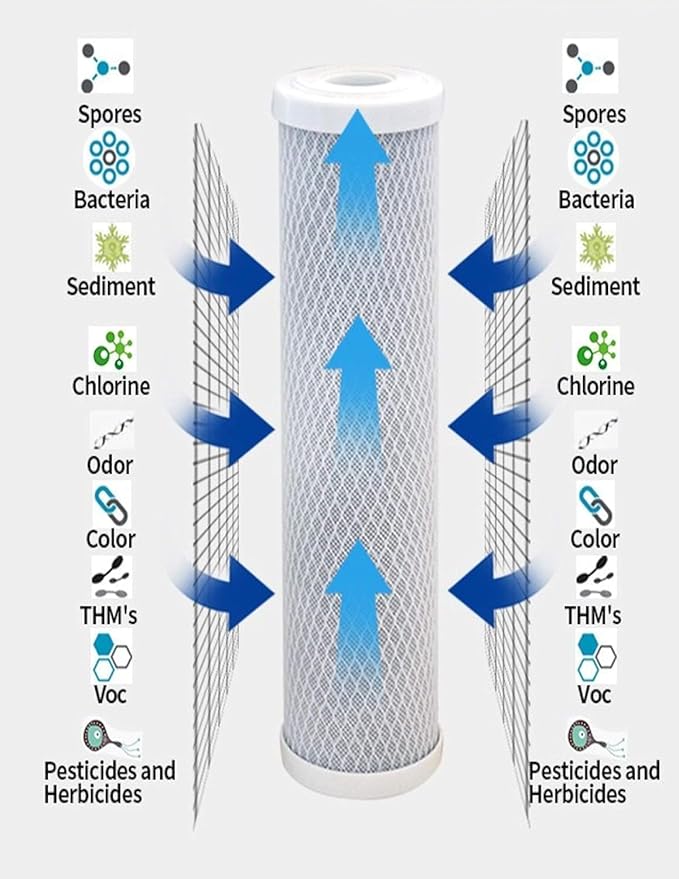 CFS – Carbon Block Water Filter Cartridge Compatible with Flow-Pur 8, WCBCS-975-RV Models – Removes Bad Taste and Odor (Pack of 8)