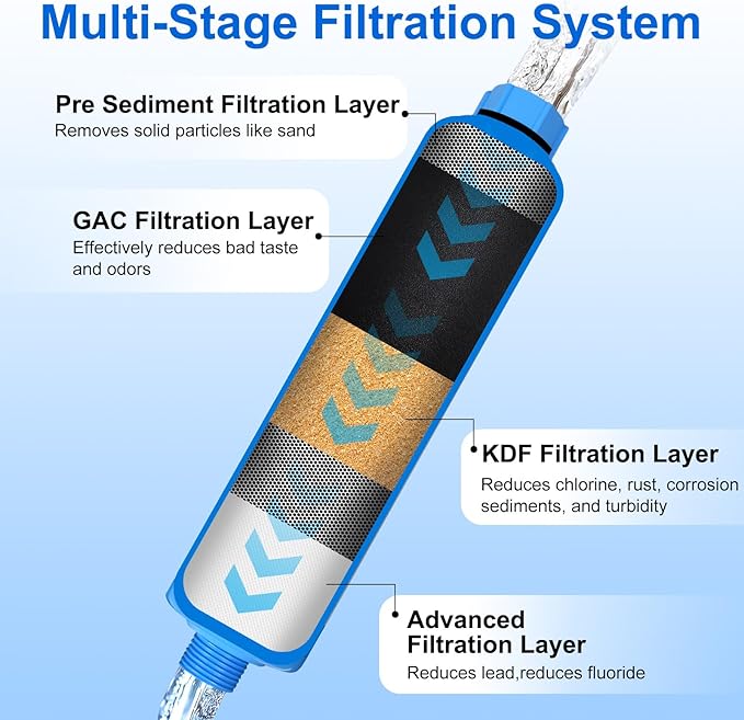 2 Pack RV Water Filter - Inline Hose Water Filter, NSF Tested Lead-Free, Advanced Filtration for Camping, RV Travel, Garden Watering