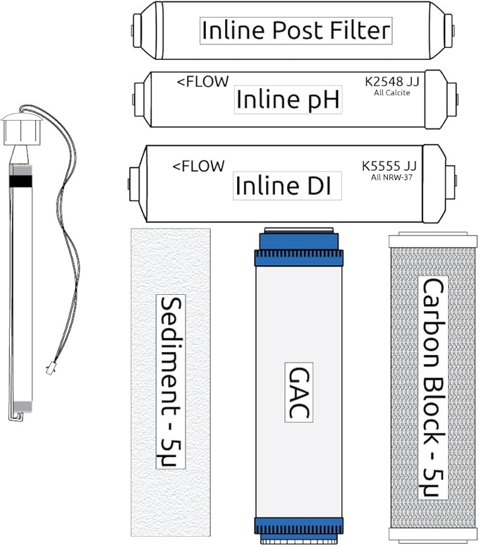 RO Zoi Xi Pure Filter Kit (incl. UV Bulb)