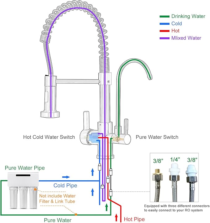 MENATT Commercial Matte Black Brass Faucet, High Arc 3 in 1 Kitchen Sink Faucet with Pull Down Sprayer, RO System Water Filter Integrated