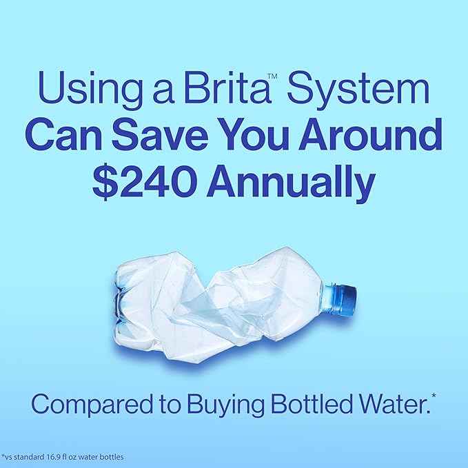 Brita Small 6 Cup Water Filter Pitcher, 1 BritaPlus Filter, Metro, Stone Blue (Package May Vary)