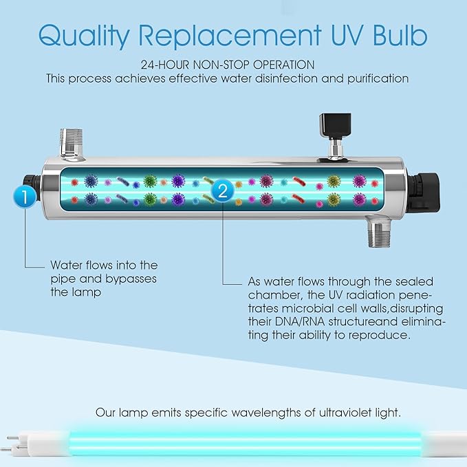 45W UV Bulb Compatible with VIQUA S410RL-HO for VH410 System, High Output Lamp for Water Treatment Annual UV Light Replacement for VH410M SC-410 SCM-410 (1 Pack)