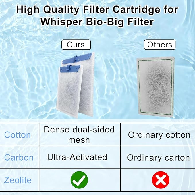 9 Pack Filter Cartridge for Whisper Bio-Bag Filters, Large Aquarium Replacement Filter Cartridges for Whisper Filters 20i,40i/IQ20,30,45,60/PF20,30,40,60 and ReptoFilter