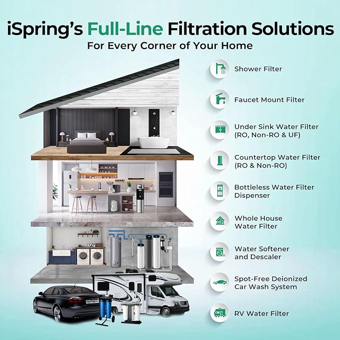iSpring F2WGB21BKS Whole House 4.5"x10" Water Filtration CTO Carbon Block and GAC+KDF Water Filter Replacement Cartridge Pack Set for WGB21B-KS