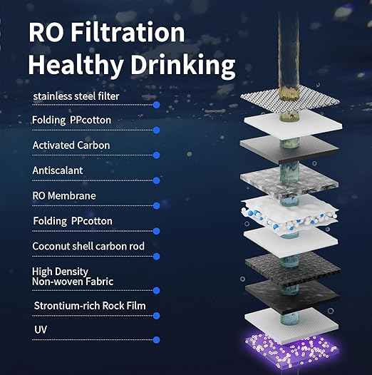 TOKIT U2 Pro UV Under Sink Reverse Osmosis Water Filter System Rich in Minerals 600 GPD High Flow 2:1 Pure to Drain Tankless RO Under Sink Water Filtration System FCC/SGS, NSF/ANSI 58&42 for Home