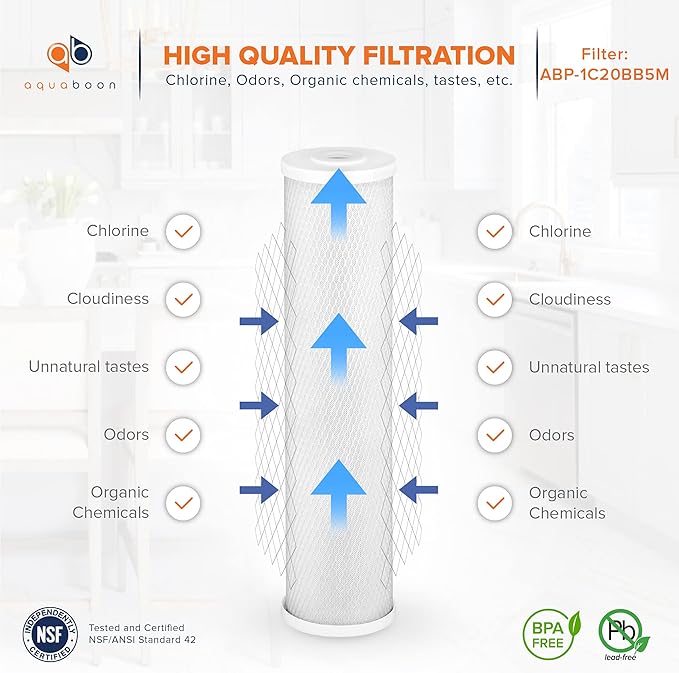 Aquaboon 5 Micron 20 x 4.5 Whole House Water Filter Replacement Cartridge Set: Sediment, Anti-Scale, Carbon for 3-Stage Water Filtration System 1 Pack