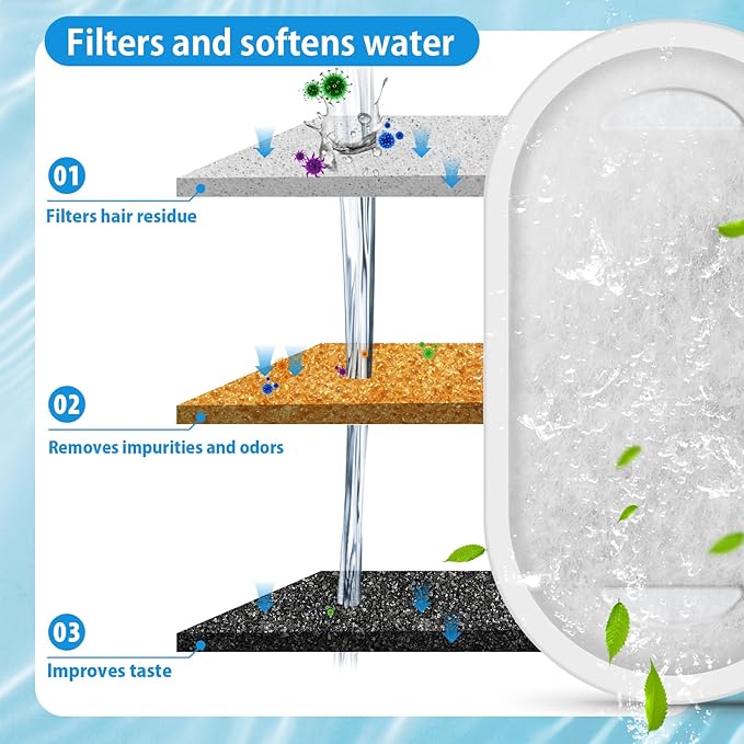 Cat Drinking Fountain Replacement Filter - Fits 67 oz/2 L and 108 oz/3.2 L Stainless Steel Drinkers - Activated Carbon and Ion Exchange Resin Filter - Pet Drinking Fountain Filters (12 Pack)