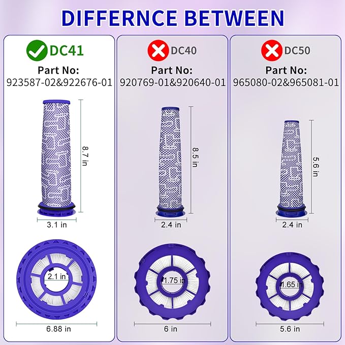 Filter Kit Compatible with Dyson UP13, Ball Animal 3, DC65, DC41, DC66, UP20, and Ball Animal 2 Vacuums – 3 Post Filters & 3 Pre Filters Replaces Parts #920769-01 & 920640-01 - AquaVibe