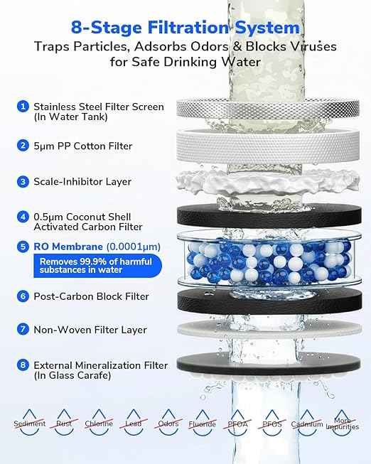 Mate 3 Reverse Osmosis Water Filter Countertop, 3:1 Pure to Drain, Smart Autofill Pitcher, No Installation Water Purifier, 8 Stage RO Water Filtration, with Remineralization, Blue