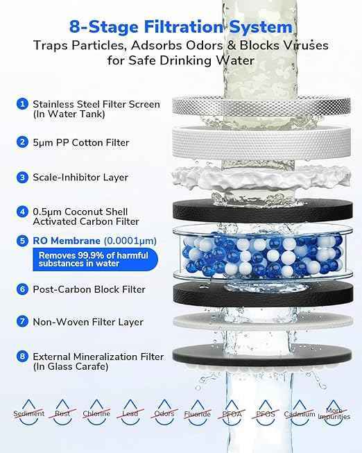 Mate 3 Reverse Osmosis Water Filter Countertop, 3:1 Pure to Drain, Smart Autofill Pitcher, No Installation Water Purifier, 8 Stage RO Water Filtration, with Remineralization, Black