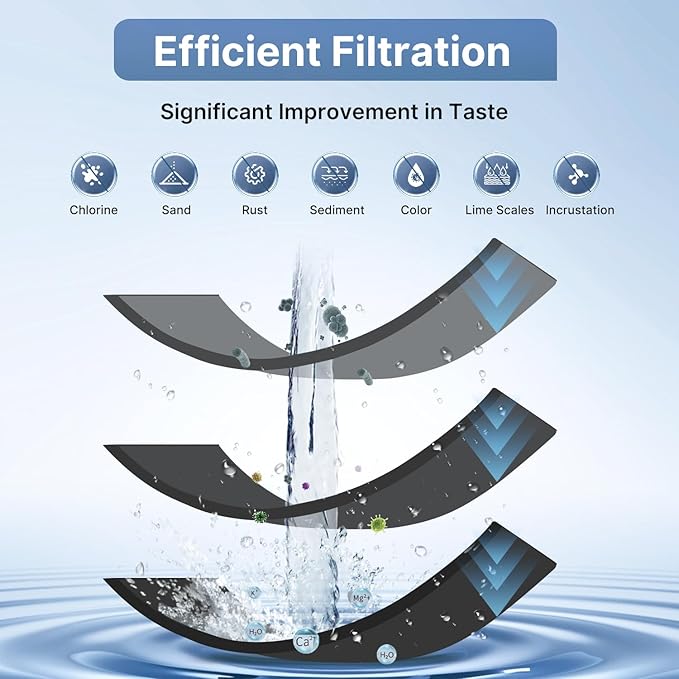 1 Micron 10" x 2.5" Whole House CTO Carbon Water Filter Cartridge Replacement for Home Countertop System, Dupont WFPFC8002, WFPFC9001, FXWTC, SCWH-5, WHEF-WHWC, WHCF-WHWC, CTO10, T01, 2PACK