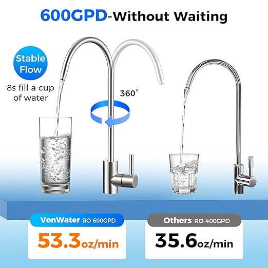 All-in-1 600GPD Under Sink Reverse Osmosis Water Filter, Tankless RO Water System, Multistage Filtration System, Reduce TDS PFAS, NSF/ANSI 372,FCC,FDA,CA65 Listed, 2:1 Pure to Drain, V1-600N