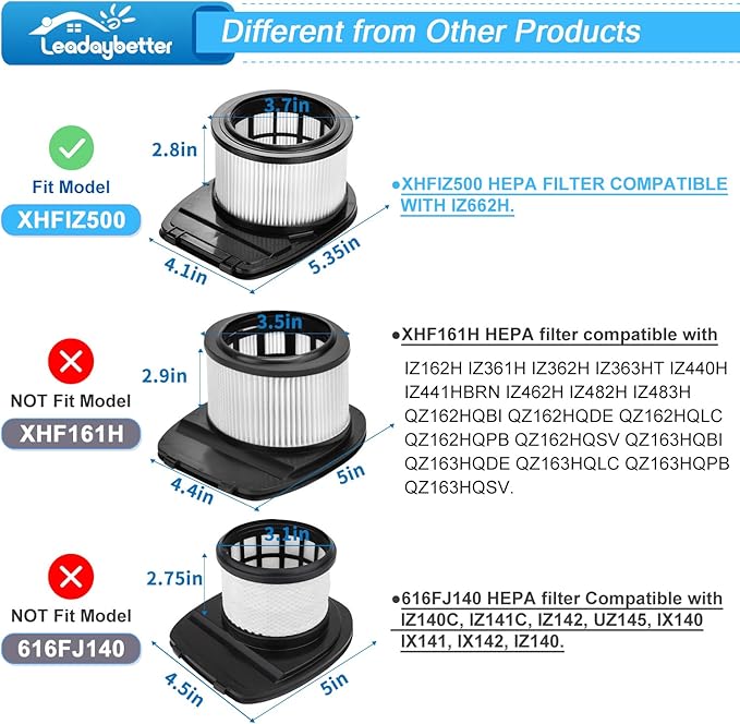 Leadaybetter Filter Replacement for Shark IZ662H Vertex Pro Lightweight Cordless Stick Vacuum with DuoClean PowerFins, 2 HEPA Filters, 1 Soft Roller, Compare to Prat XHFIZ500 & XFFKIZ600 & 855FFJ362H - AquaVibe