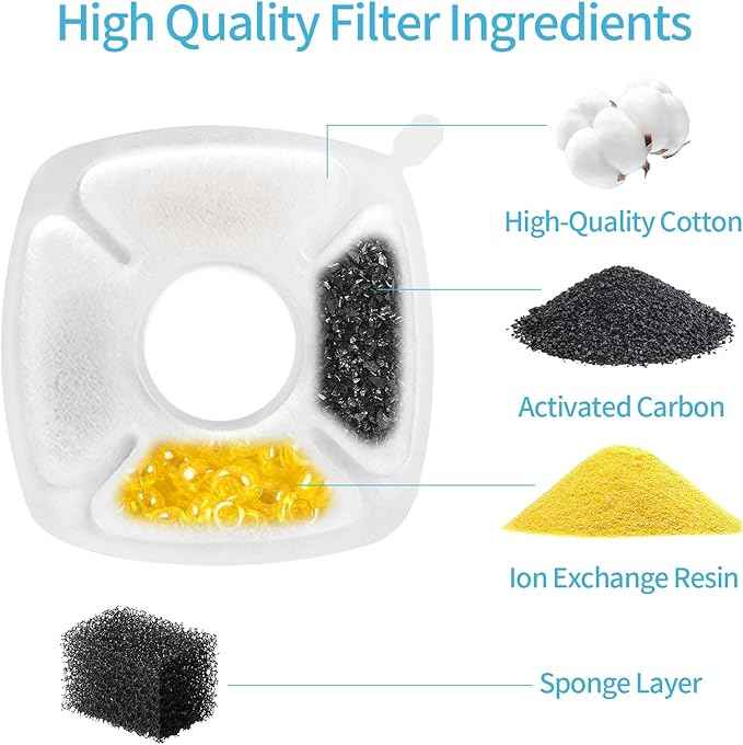 24 PCS Cat Water Fountain Replacement Filters for Veken Pet Fountain Filters 67oz/2L, 95oz/2.8L,135oz/4L Water Fountain Automatic,Pre Filter Sponge