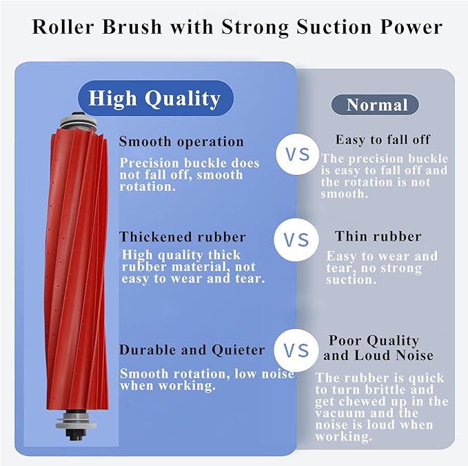 Accessories Kit Compatible with Roborock Q Revo【Not for Qrevo S/Pro/Plus/Maxv】Robtic Vacuum Cleaner, 2 Main Brush Roller, 4 Hepa Filters,4 Mop Pads,4 Dust Bags, 6 Side Brush,22 Pack Replacement Parts - AquaVibe