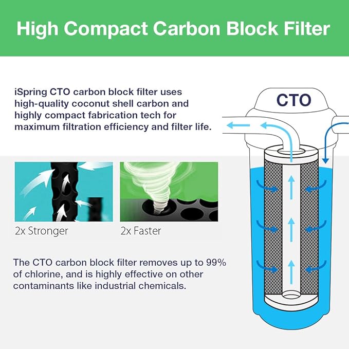 iSpring F4AK 6-Month Prefilter and Alkaline Replacement Supply Filter Cartridge Pack Set for 5 and 6-Stage Standard Reverse Osmosis RO Systems