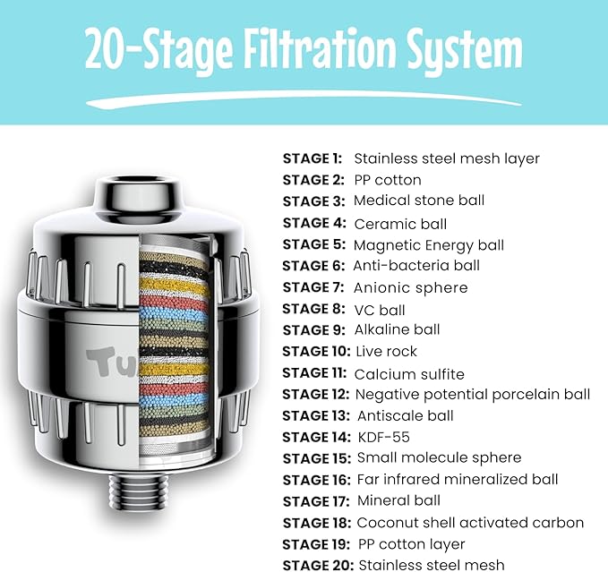 Tubo 20-Stage Shower Filter - Removes up to 99% of Chlorine, Heavy Metals & other Contaminants - Improves Skin and Hair - Tool-free installation - 12,000 Gallon Capacity