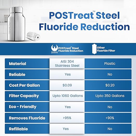 Phoenix Gravity - AISI 304 Stainless Steel 4.25 Gallon Water Filter System, NSF Certified 2 Carbon Filter Elements, 2 POSTreat Fluoride Reduction Filters & Free Stainless Steel Water Spigot