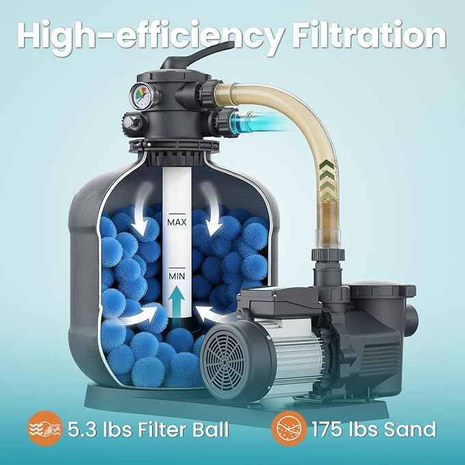 Sand Filter Pump for Above Ground Pool, Pool Pumps Above Ground with Timer, Pool Sand Filter with 6-Way Valve, Efficient Filtration, 19in, Up to 29,000 Gallons