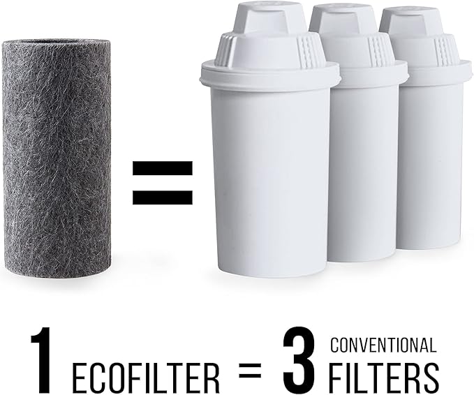 EcoFilter Replacement Filter by ZeroWater, No Plastic Shell, Reduces Chlorine Smell and Taste - 4 pack