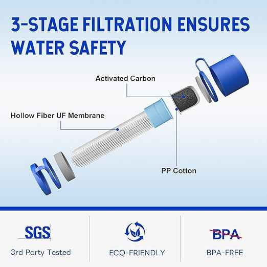 Greeshow Portable Water Filter Straw, Personal Water Filtration System, Replaceable Filter Cartridge, Outdoor Water Purifier Emergency Survival Gear for Hiking Camping Backpacking, GS-28H1, 1 Pack