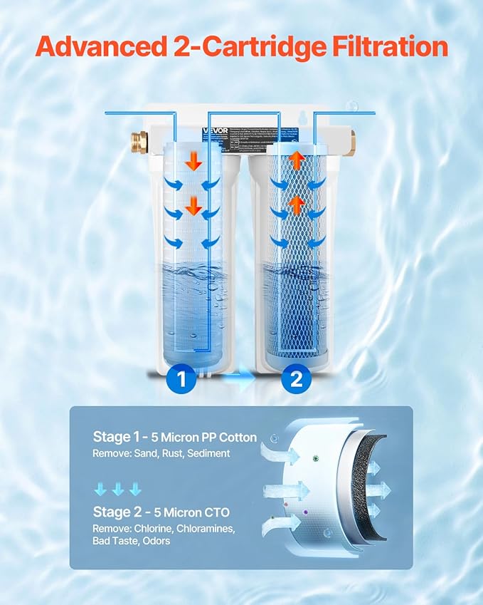 VEVOR RV Water Filter, 2-Cartridge 2.5 x 10 in Water Filter System for RV, Remove Sediments, Chlorine, Bad Tastes, Odors, and Most Contaminants, RV Filter for Campers, Boats, Vans
