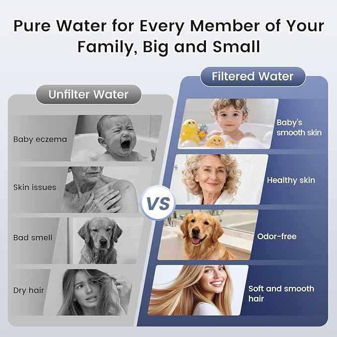 NSF Certified Shower Head with Filters, High Pressure Filtered Shower Head with Handheld 8 Mode, Water Softener Anti-clog Nozzles, Built-in Power Wash, Stainless Steel Hose,Overhead Brackets